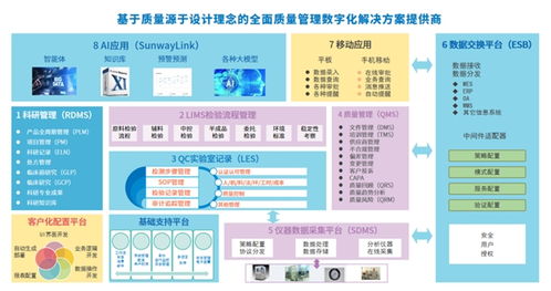 三維天地 創(chuàng)新藥企數(shù)字化轉(zhuǎn)型加速器，全面賦能新藥研發(fā)技術(shù)開發(fā)